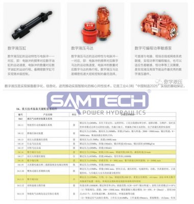 首臺(套)重大技術裝備推廣應用指導目錄全新發布｜億美博數字液壓全面入列 