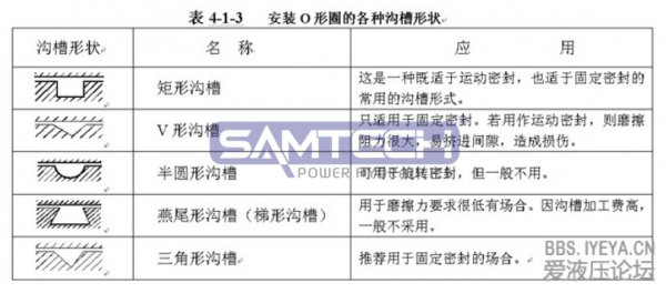 O型密封圈標準及溝槽設計規范