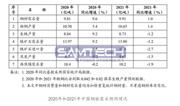 機構預計明年鋼材需求9.91億噸 三大原因致鐵礦石價格持續攀升