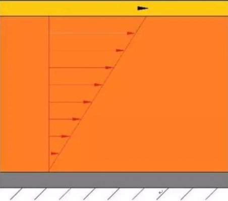 是什么原因導致液壓油流動時的壓力損失了？