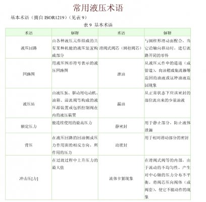 常用液壓術語