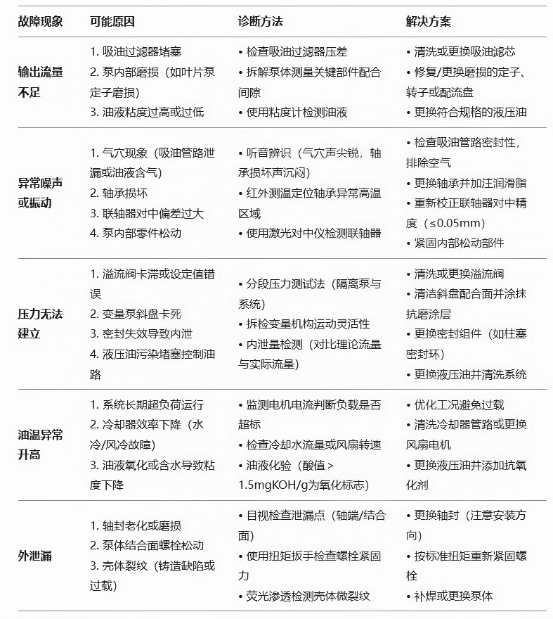典型故障診斷與應對措施.png